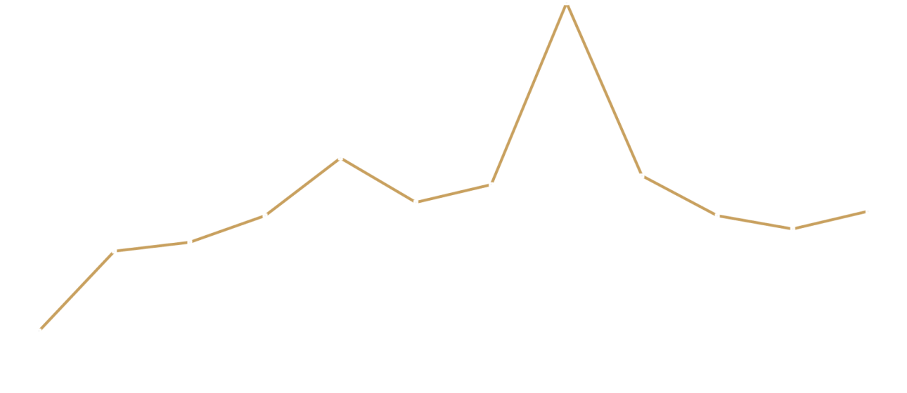 sales-growth-2023